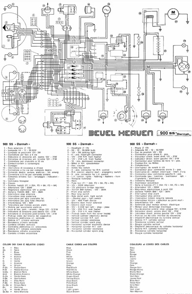 Wire Diagram - SSD900 Darmah - European