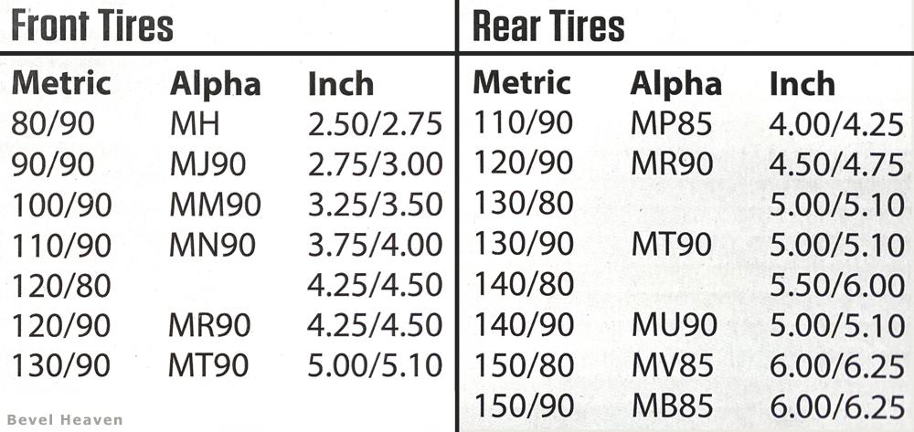 Tire Chart