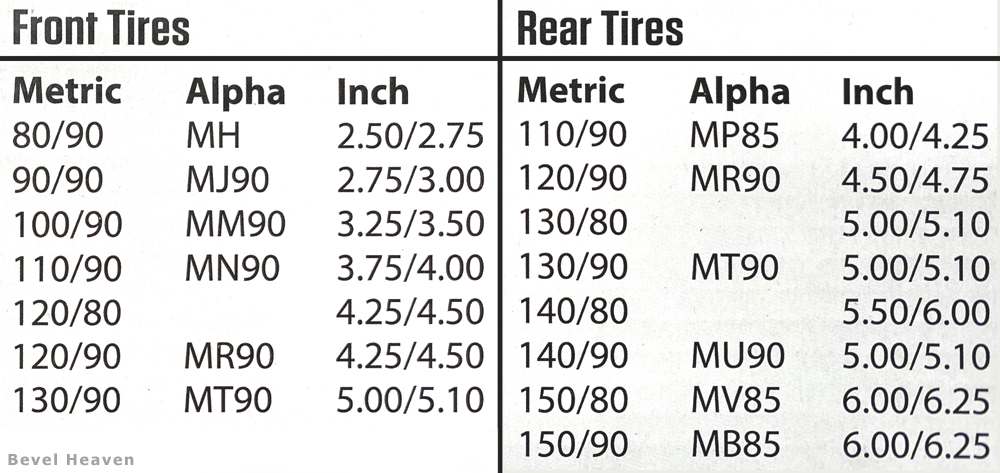 Tire Chart