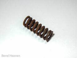 Spring - Kickstart Hub