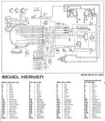 Wire Diagram - MHR & 900SS - 1982