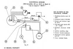 Wire Diagram - 250 Scrambler to eng 92171 & Mark 3