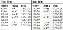 Tire Chart